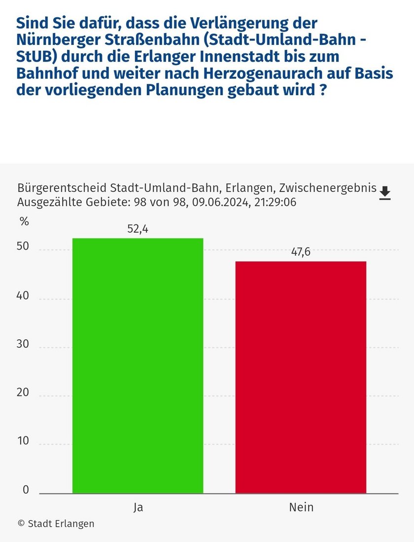 Bürgerentscheid 2024